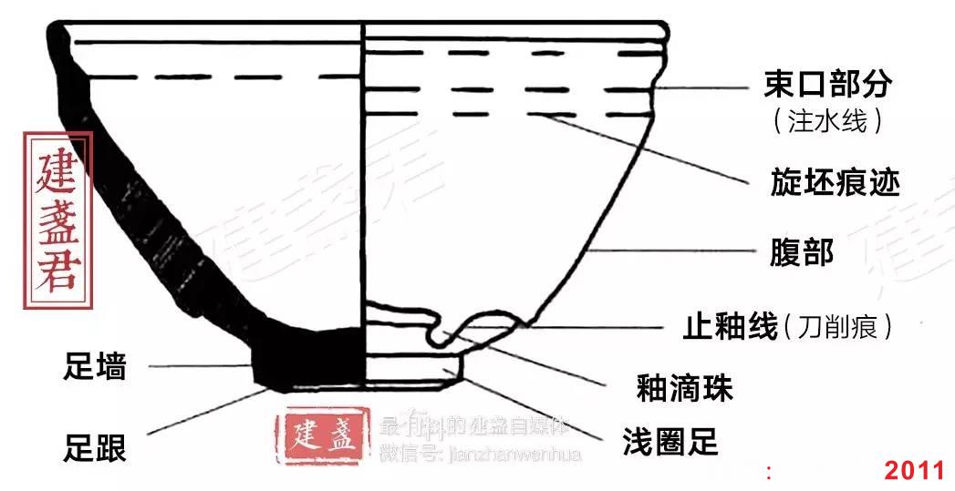 建盏热度节节攀升，这10点误解偏见，该澄清打破了！