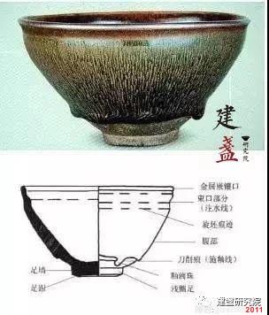 偏居南方的建窑建盏，是什么造就了它的繁荣发展？