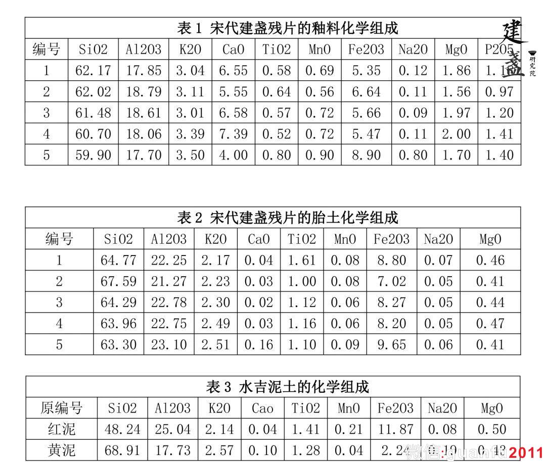 浅谈建窑建盏的油滴烧成技术原理和化学组成