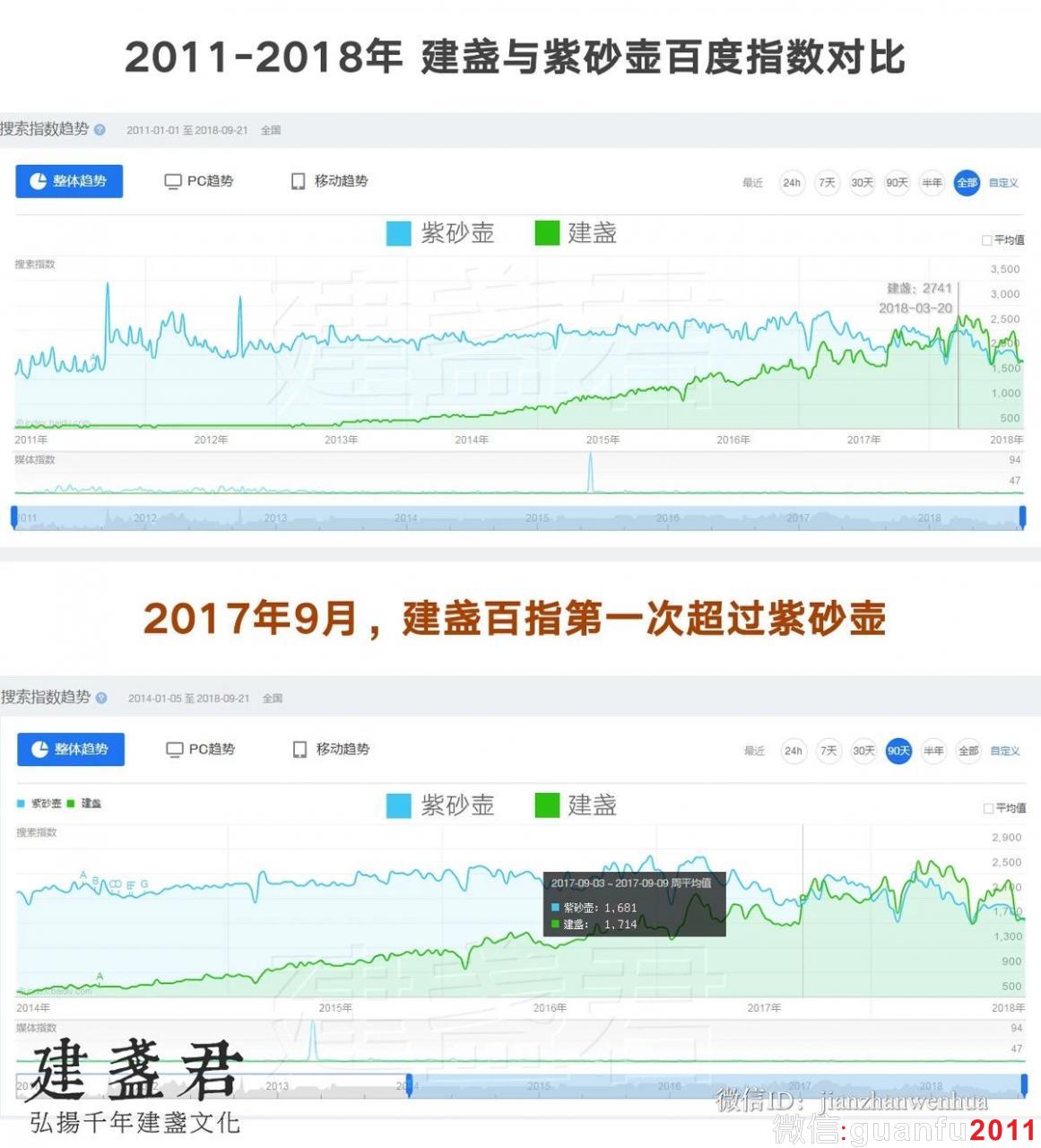 顾景舟普款紫砂壶拍出500万，建盏离500万有多远？